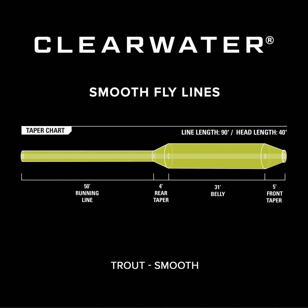 Mouche Pêche Premier Qualité WF4 Truite Flottant Ligne