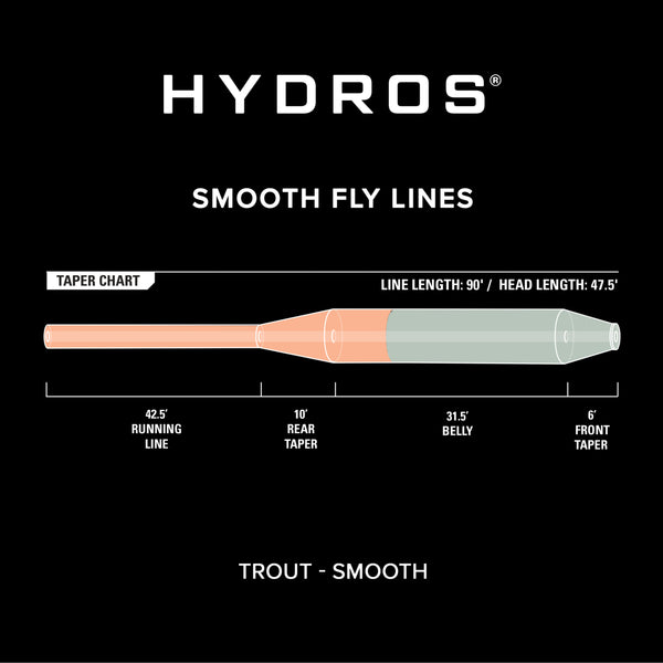 Hydros®  Trout Image 3