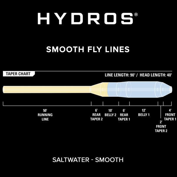 Hydros®  Saltwater Image 3