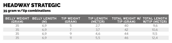 Headway Strategic Float/ Sink2