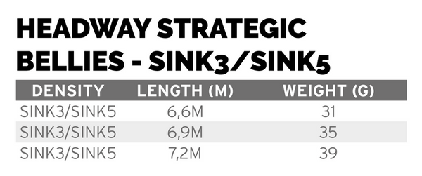 Headway Strategic Sink3/ Sink5
