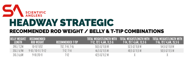 Headway Strategic Float