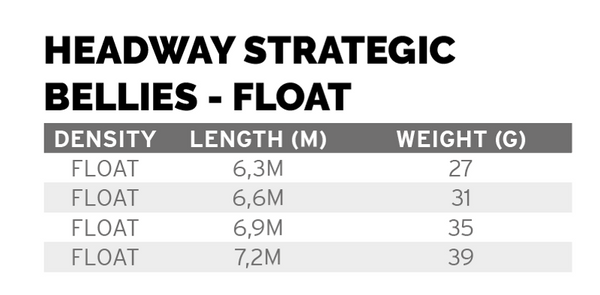 Headway Strategic Float