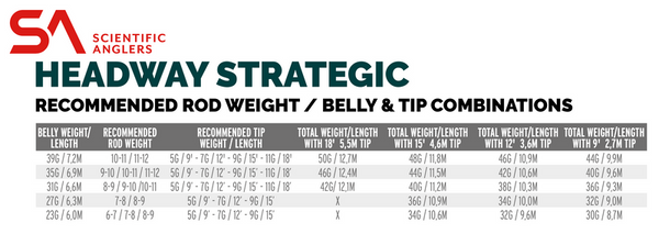 Headway Strategic Float/ Sink2