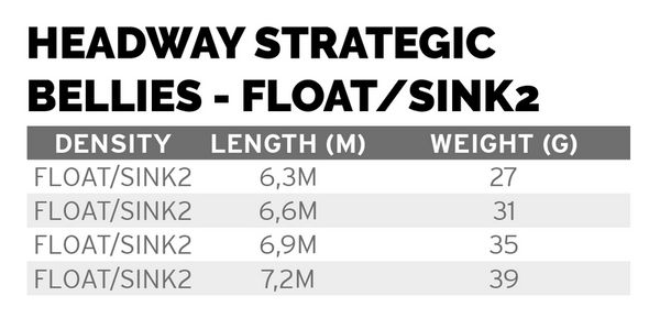 Headway Strategic Float/ Sink2
