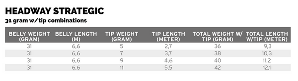 Headway Strategic Float/ Sink2