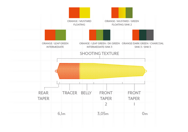 Headway Strategic Float/ Sink2
