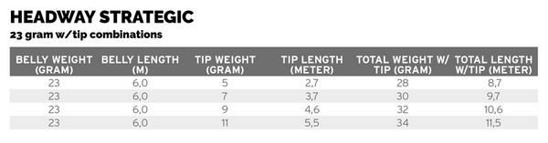 Headway Strategic Float