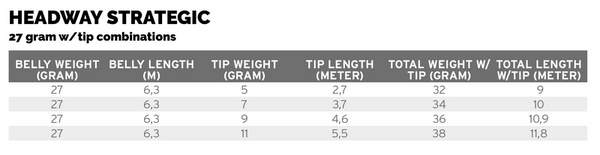 Headway Strategic Sink3/ Sink5