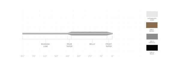 Scientific Anglers WetCel Sink Fly Line