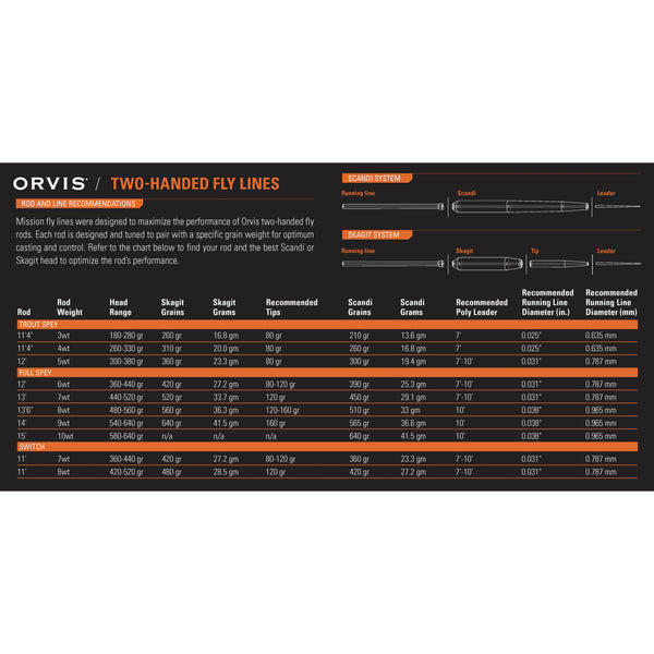 Orvis 2 Handed Fly Reel Graph