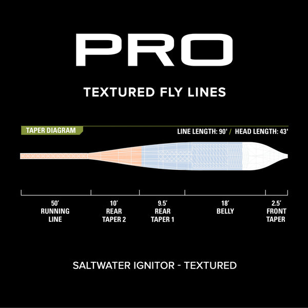 Pro Ignitor Fly Line - Textured Image 3