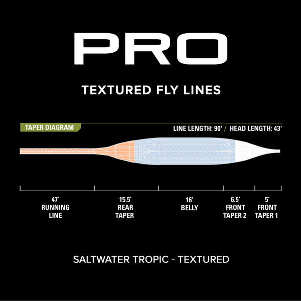Pro Saltwater Tropic Fly Line - Textured Image 3