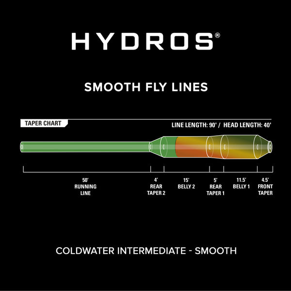 Hydros®  Cold Water Intermediate Image 3
