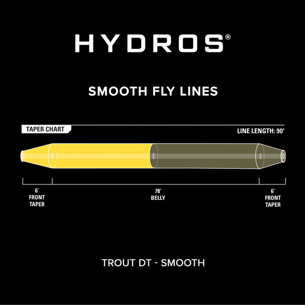 Hydros®  Trout Double Taper Image 3