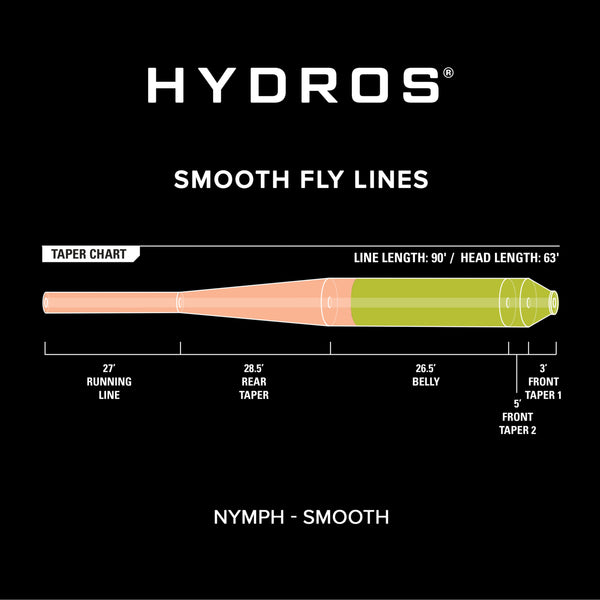 Hydros®  Nymph Line Image 3