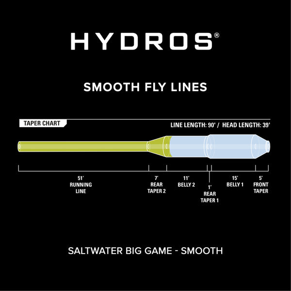 Hydros®  Saltwater Big Game Image 3