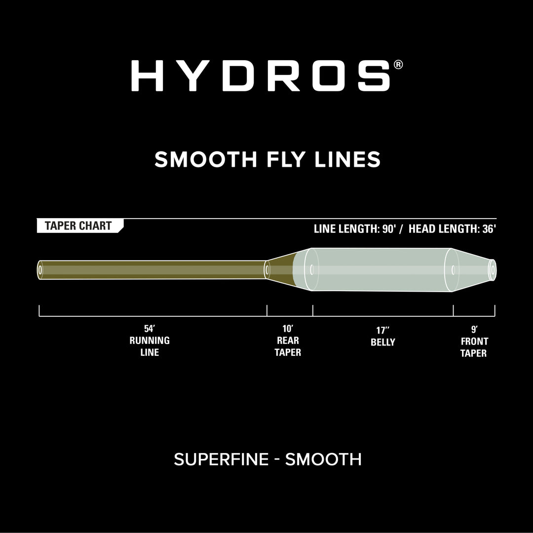 Hydros® Superfine | Fly Fishing Lines | Orvis UK