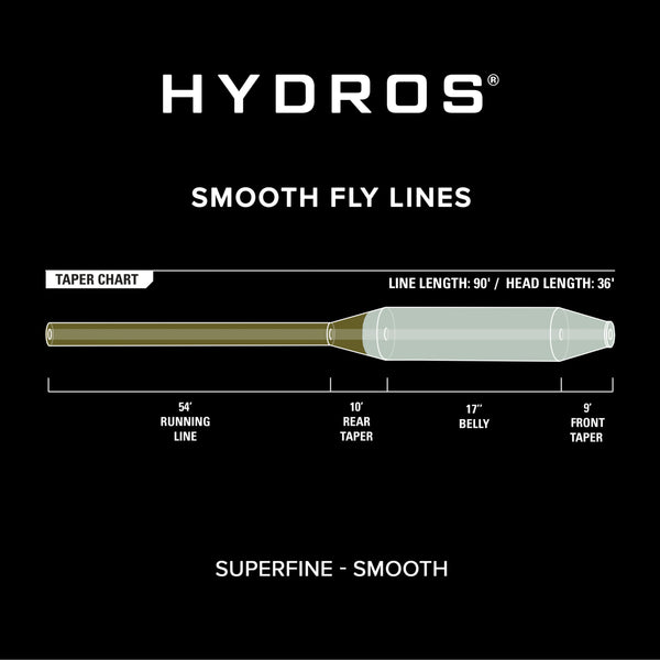 Hydros®  Superfine Image 3