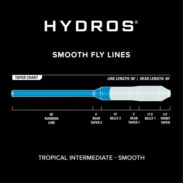 Hydros®  Tropic Intermediate Image 3